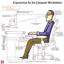 Setting up a comfortable, healthy workstation. 10 Ergo Ideas Ergonomics Office Health Posture Fix