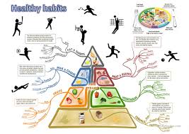 So this week we learned about how to keep our bodies healthy. English Esl Healthy Habits Worksheets Most Downloaded 27 Results