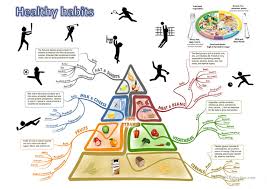 Healthy habits healthy habits around the world, healthy habits during pregnancy, healthy habits images, healthy habits kit doterra, healthy habits for math worksheet kindergarten worksheets matter printable changes in matter worksheet kindergarten, states of matter worksheet. English Esl Healthy Habits Worksheets Most Downloaded 28 Results
