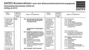 Der feine unterschied zwischen kontenrahmen und kontenplan. Buchhaltung Lernen Kontenrahmen