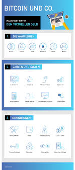 Vergleich 2021 tipps und tricks beim kauf der coins. Kryptowahrungen Was Sie Wissen Mussen Hardwarejournal De