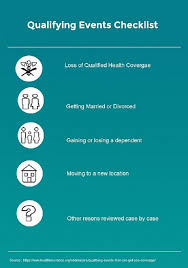 How To Get Health Insurance Coverage Outside Open Enrolment Health Insurance Coverage Health Insurance Open Enrollment