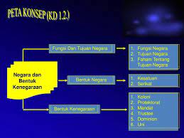 Istilah negara kesatuan republik indonesia merujuk pada uud 1945 pasal 1 ayat 1 dengan bunyi, negara indonesia ialah negara kesatuan, yang berbentuk republik. Kelas X Bab 1 Hakikat Bangsa Dan Negara Ppt Download