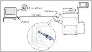 Télécharger pilote canon ir 1018 imprimante pour windows 10, windows 8.1, windows 8, windows 7 et mac. Connecting The Machine To A Computer Or Network Canon Imagerunner Advance C9280pro C9270pro C7270 C7260 User S Guide