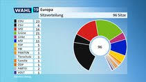 We did not find results for: 2019 Wahlreport Europa Umfragen Analysen Infratest Dimap