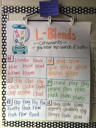 List Of Blending Anchor Chart First Grade Images And