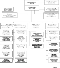 Appendix C Organizational Chart Review Of The Research