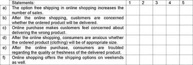 The 1 month rank is calculated using a combination of average daily visitors and pageviews total sites linking in total sites linking in. The Influence Of Online Shopping Determinants On Customer Satisfaction In The Serbian Market