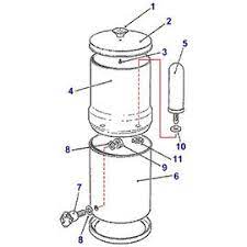 Then put the washer and the wing nut back onto the filter backwards. Berkey Wasserfilter Handbucher Berkey Water Filters