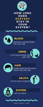 Infrequent users test positive for one to three days, moderate users can test positive for 7 to 21 days and a heavy user can test positive for a month or longer after the last marijuana use. How Long Does Molly Stay In Your System Updated 2018 Induced Info