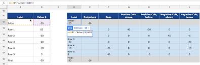 How To Create A Waterfall Chart In Google Sheets Ben Collins