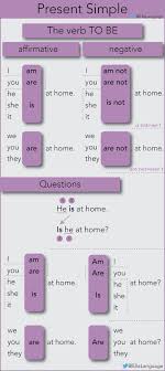 глагол To Be в Present Simple упражнения для детей Present Simple With The Verb To Be Como Aprender Ingles Basico Aprender Ingles Temas De Ingles