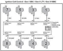 Gm Gen Iii Ls Pcm Ecm How To Change The Firing Order Ls