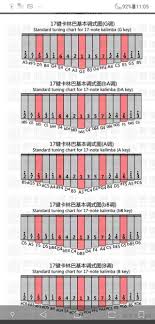 Just nu erbjuder vi hemleverans inom malmö stad med omnejd för 99 kr. Kalimba Musica