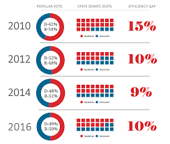 How Much Did The Shape Of N H S State Senate Districts