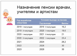 Pedagogicheskij Stazh Pri Naznachenii Pensii Chto Izmenilos Posle Reformy 2019 Goda