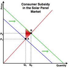 نتیجه جستجوی لغت [subsidy] در گوگل