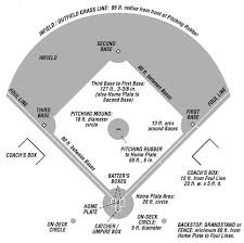 Baseball Field Infield Dimensions Baseball Dimensions Backyard Baseball Baseball Field Dimensions