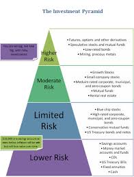 What Are My Investment Options Personal Finance Duke Investing Smart Investing Money Market Account