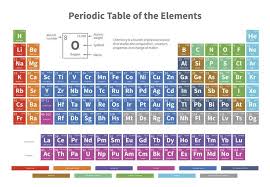 Pin On Science