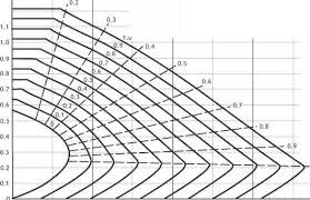 Biaxial Bending Concrete Structures Eurocode Eurocode