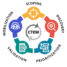 CTEM | Ridge Security