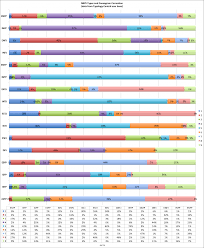 Enneagram And Mbti Correlation Typology Wiki