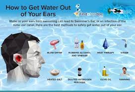 How To Get Water Out Of Your Ears Infographic Swimmers Ear Water In Ear Remedy Swimmers Ear Remedy