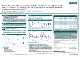 Image result for Prothrombin Complex Concentrate