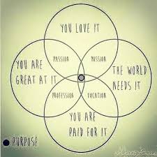 Bishop Dale Bronner Twitter Bishop Dale Bronner On Twitter Finding Yourself Finding Purpose Happiness Challenge
