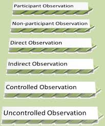 Types Of Observation In Educational Research Observation Education Type