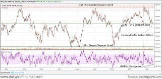 Indian Stock Market News Equity Market And Sensex Today In