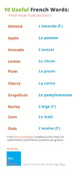 French Vocabulary Fruits Vegetables And Grains In French Free Pdf French Words French Vocabulary Learn French
