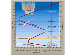 Atmosphere Images Google Search Atmosphere Steve