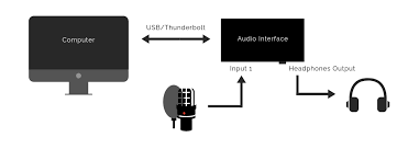 Select start > settings > system > sound. How To Connect A Microphone To A Laptop Xlr Usb Hsr