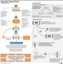 The dept of justice's randy grossman walks through journalists through operation trojan shield at a press conference on tuesday for the first time the fbi developed and operated its own hardened encrypted device company, called an0m, grossman said. Operation Trojan Shield Barron S