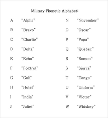 The nato phonetic alphabet is a spelling alphabet, a set of words used instead of letters in oral communication (i.e. 11 Free Military Alphabet Charts Word Excel Templates