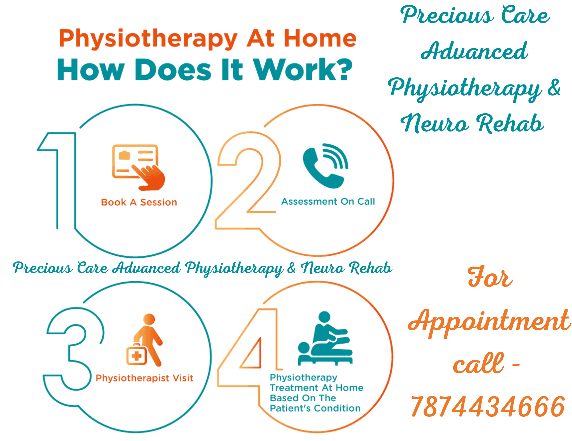 Physiotherapy / Neuro Rehab /Fitness product image
