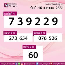 เลขท้าย 3 ตัว (ล่าง) 2 ตัว: Ljestve Teme à¸•à¸£à¸§à¸ˆà¸£à¸²à¸‡à¸§ à¸¥ Na Twitteru