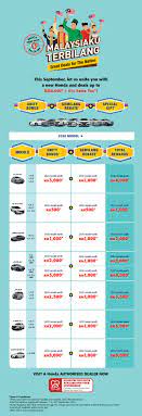 Full loan untuk kereta honda city. Honda Malaysia 0 Downpayment Full Loan
