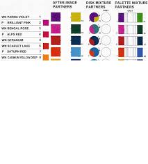 Using complementary colors creates contrast in an image that is pleasing to the eye. Complementary Colors Springerlink