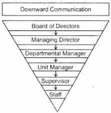 Rbsesolutionsforclass11businessstudieschapter8officecommunication Rbsesolutionsclass11businessstudies Business Studies Reference Letter Partner Questions