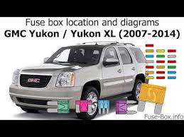 Diagnose your ram's no start condition here. 2014 Yukon Fuse Box Wiring Diagram Dare Explained B Dare Explained B Fugadalbenessere It