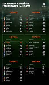 Европа 2022 таблица календарь статистика. Zherebevka Chm 2022 7 Dekabrya Soperniki Rossii Otkuda Proizoshlo Vyrazhenie Gruppa Smerti Chempionat