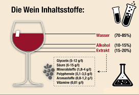 Ist Rotwein Gesund Was Die Forschung Weiss Benvino