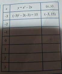 \\bar x = \frac {3458}{21} = 164,67\ 2. Lengkapi Keempat Tabel Berikut Brainly Co Id