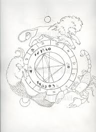 But It Would Be My Birth Chart Im Thinking On My Elbow