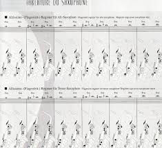 faq tenor altissimo fingerings archive sax on the web forum