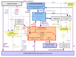 Vie Politique En France Depuis 1958 Politique En France Parti Politique Les Institutions Francaises