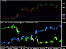 Us Dollar Index Technical Analysis Metatrader 4 Programming